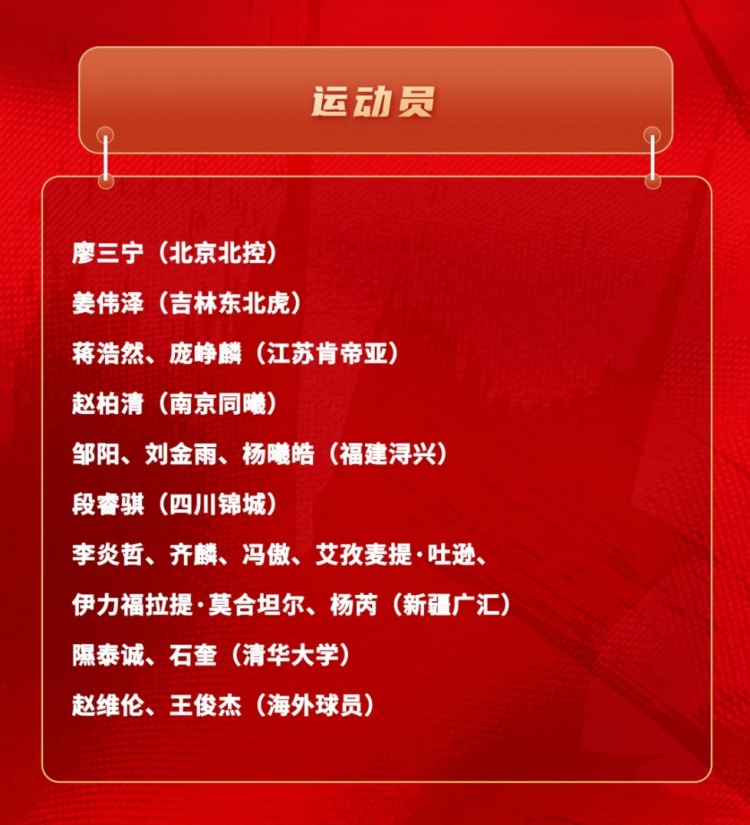 开云线上入口-中国男篮短训名单：新疆队6人 赵维伦&amp;王俊杰+清华隰泰诚&amp;石奎