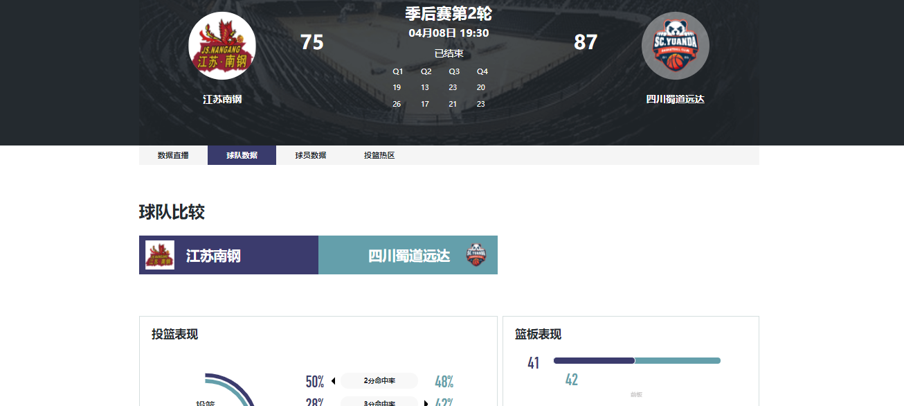 开云线上入口-轰17分+5记三分！中国女篮25岁后卫王牌进化：宫鲁鸣征召她吗？
